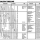 Image for article titled A handy chart shows Robert Heinlein's complete future history